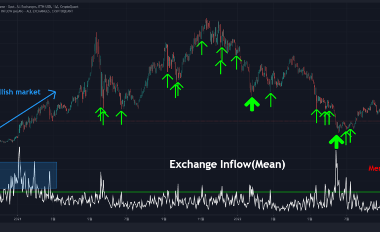 SEC Greenlights Exchange Applications for Ether ETF Listings in the US