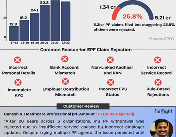 India’s First FinTech Startup Simplifying Provident Fund Challenges for India’s workforce